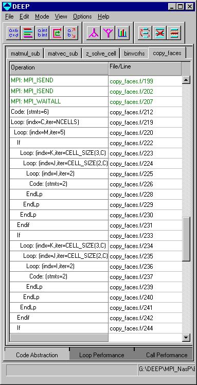 code abstract