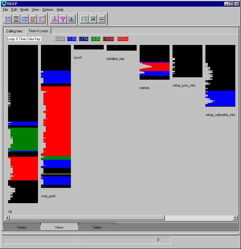 Loop time whole program display