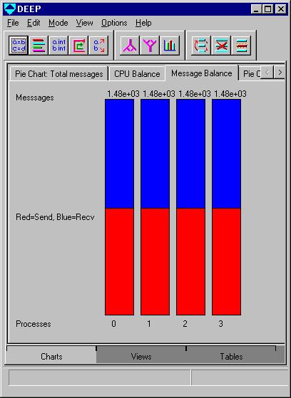 DEEP CPU Balance Display