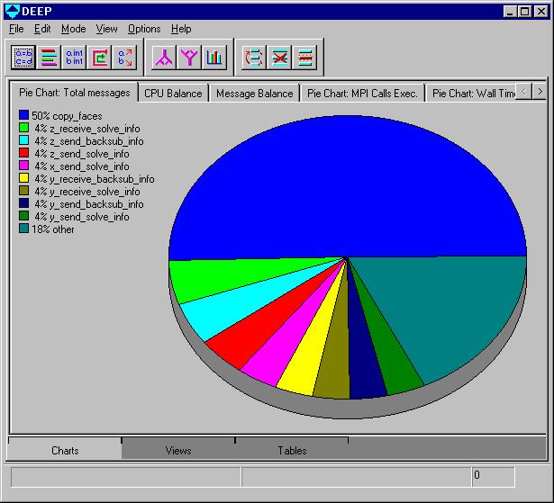 DEEP Total Message Display